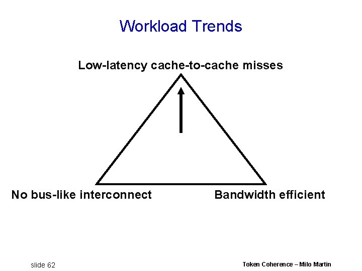 Workload Trends Low-latency cache-to-cache misses No bus-like interconnect slide 62 Bandwidth efficient Token Coherence Workload Trends Low-latency cache-to-cache misses No bus-like interconnect slide 62 Bandwidth efficient Token Coherence