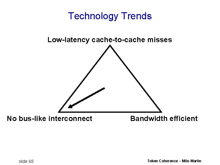 Technology Trends Low-latency cache-to-cache misses No bus-like interconnect slide 65 Bandwidth efficient Token Coherence Technology Trends Low-latency cache-to-cache misses No bus-like interconnect slide 65 Bandwidth efficient Token Coherence