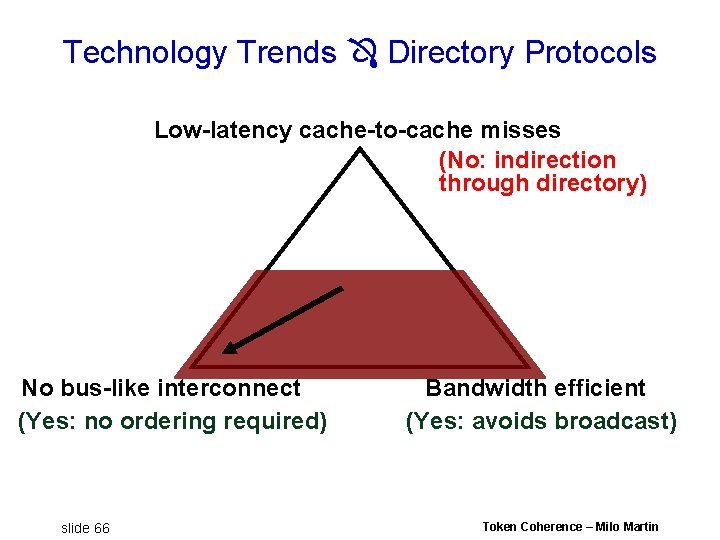 Technology Trends Directory Protocols Low-latency cache-to-cache misses (No: indirection through directory) No bus-like interconnect Technology Trends Directory Protocols Low-latency cache-to-cache misses (No: indirection through directory) No bus-like interconnect