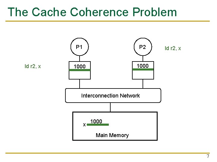 The Cache Coherence Problem ld r 2, x P 1 P 2 1000 ld The Cache Coherence Problem ld r 2, x P 1 P 2 1000 ld