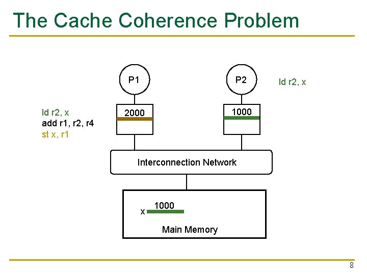 The Cache Coherence Problem ld r 2, x add r 1, r 2, r The Cache Coherence Problem ld r 2, x add r 1, r 2, r