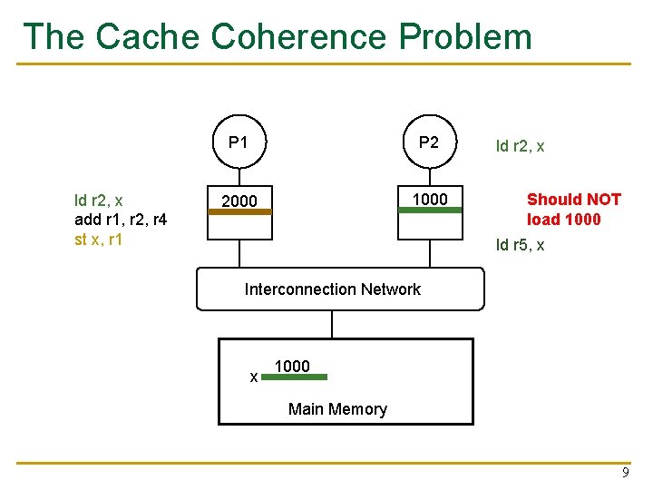 The Cache Coherence Problem ld r 2, x add r 1, r 2, r The Cache Coherence Problem ld r 2, x add r 1, r 2, r