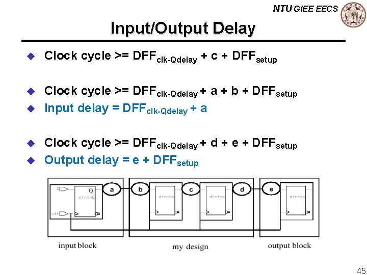 NTU GIEE EECS Input/Output Delay u Clock cycle >= DFFclk-Qdelay + c + DFFsetup