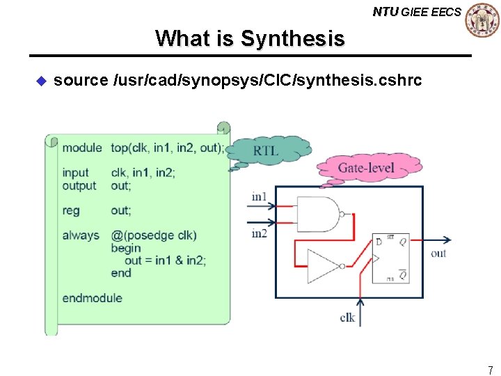 NTU GIEE EECS What is Synthesis u source /usr/cad/synopsys/CIC/synthesis. cshrc 7 