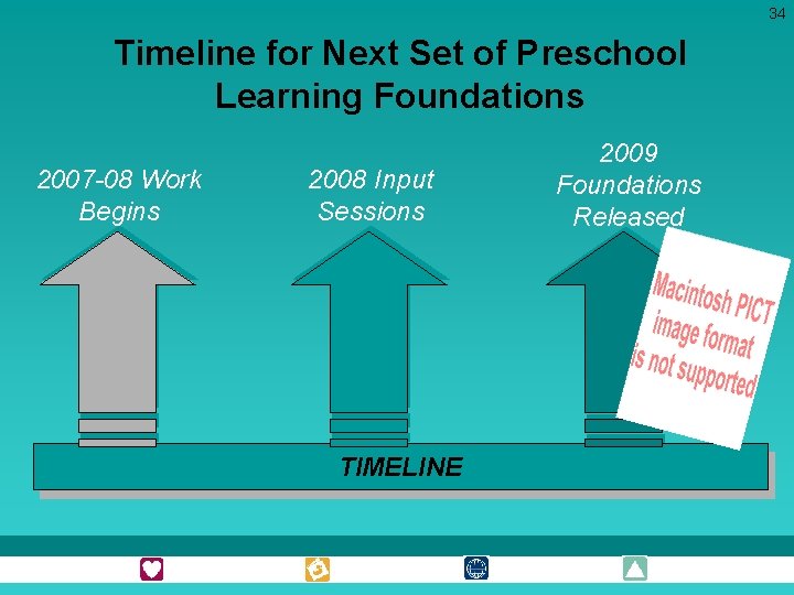 34 Timeline for Next Set of Preschool Learning Foundations 2007 -08 Work Begins 2008 34 Timeline for Next Set of Preschool Learning Foundations 2007 -08 Work Begins 2008
