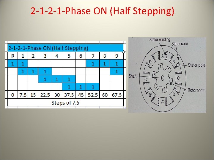 2 -1 -Phase ON (Half Stepping) 