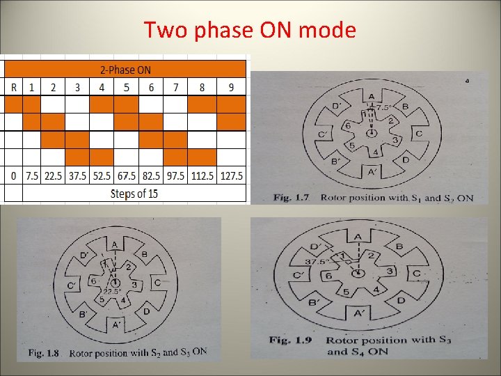 Two phase ON mode 