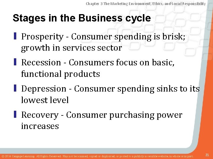 Chapter 3 The Marketing Environment, Ethics, and Social Responsibility Stages in the Business cycle