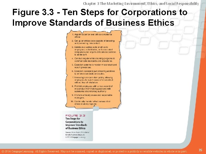 Chapter 3 The Marketing Environment, Ethics, and Social Responsibility Figure 3. 3 - Ten