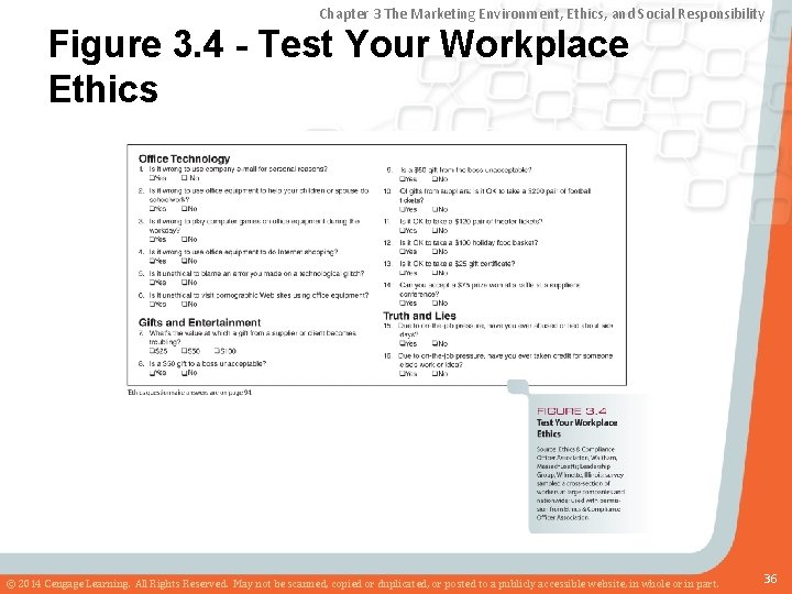 Chapter 3 The Marketing Environment, Ethics, and Social Responsibility Figure 3. 4 - Test