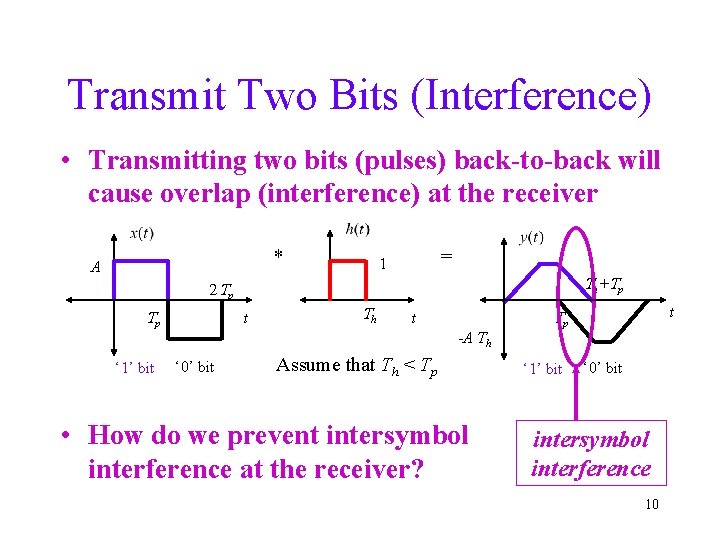 Transmit Two Bits (Interference) • Transmitting two bits (pulses) back-to-back will cause overlap (interference)