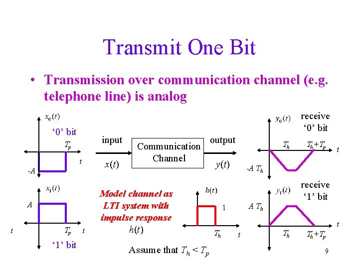 Transmit One Bit • Transmission over communication channel (e. g. telephone line) is analog