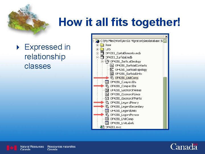 How it all fits together! 4 Expressed in relationship classes 