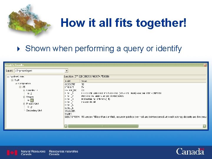 How it all fits together! 4 Shown when performing a query or identify 