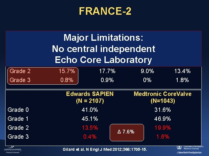 FRANCE-2 TF TA Major Limitations: (N = 2361) (N = 567) No central independent