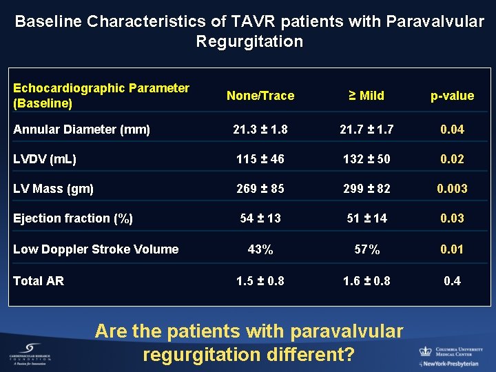 Baseline Characteristics of TAVR patients with Paravalvular Regurgitation Echocardiographic Parameter (Baseline) None/Trace ≥ Mild