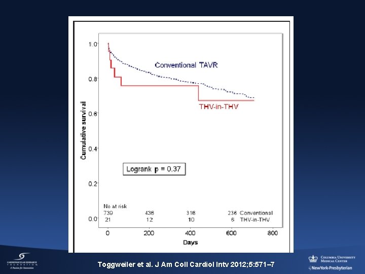 Toggweiler et al. J Am Coll Cardiol Intv 2012; 5: 571– 7 