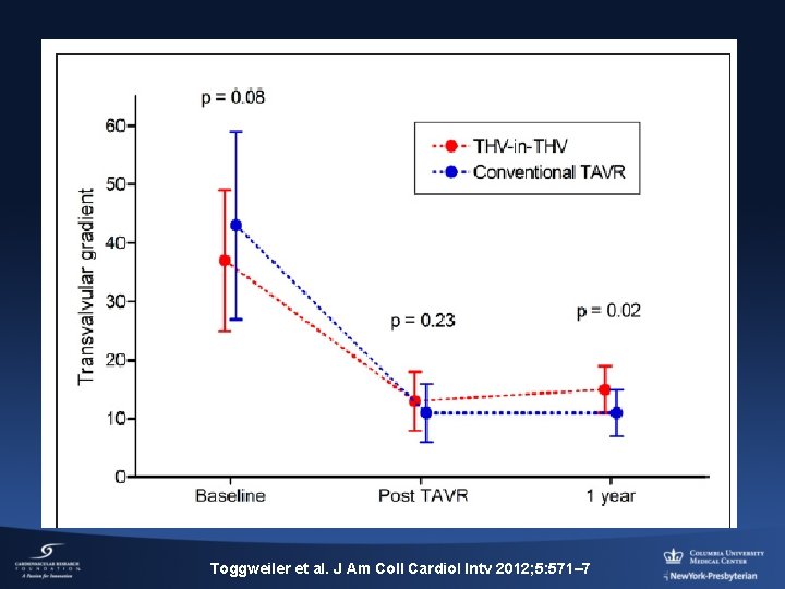 Toggweiler et al. J Am Coll Cardiol Intv 2012; 5: 571– 7 