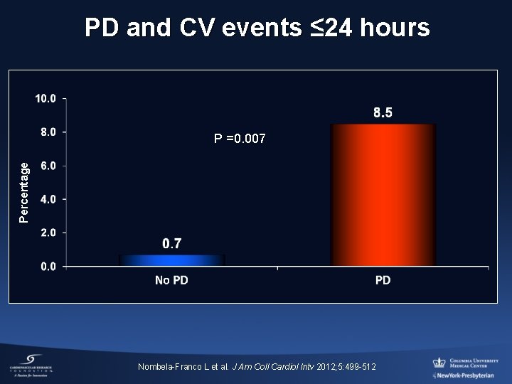 PD and CV events ≤ 24 hours Percentage P =0. 007 Nombela-Franco L et