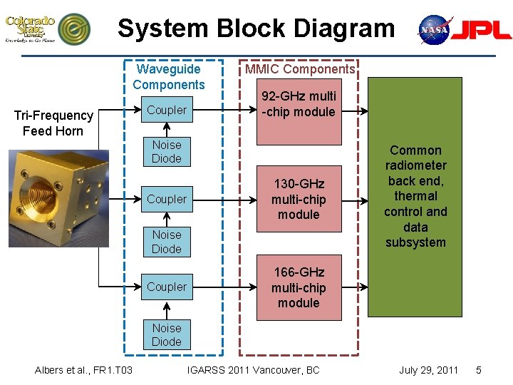 Development Fabrication and Testing of 92 GHz Radiometer
