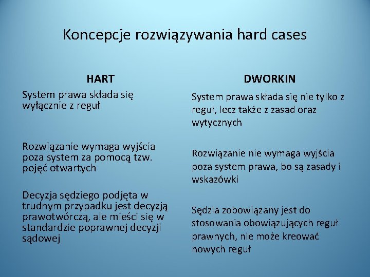 Koncepcje rozwiązywania hard cases HART System prawa składa się wyłącznie z reguł Rozwiązanie wymaga