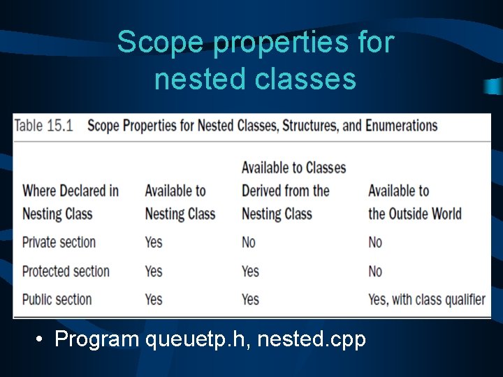 Scope properties for nested classes 二類別 • Program queuetp. h, nested. cpp 