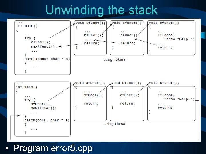 Unwinding the stack • Program error 5. cpp 