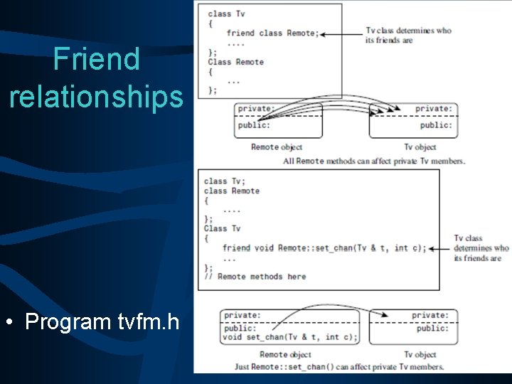 Friend relationships • Program tvfm. h 
