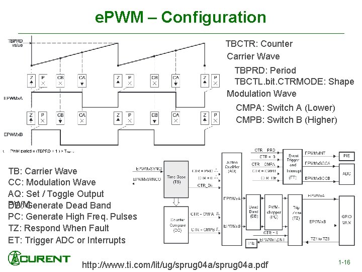 e. PWM – Configuration TBCTR: Counter Carrier Wave TBPRD: Period TBCTL. bit. CTRMODE: Shape