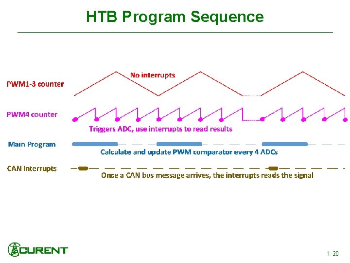 HTB Program Sequence 1 -20 