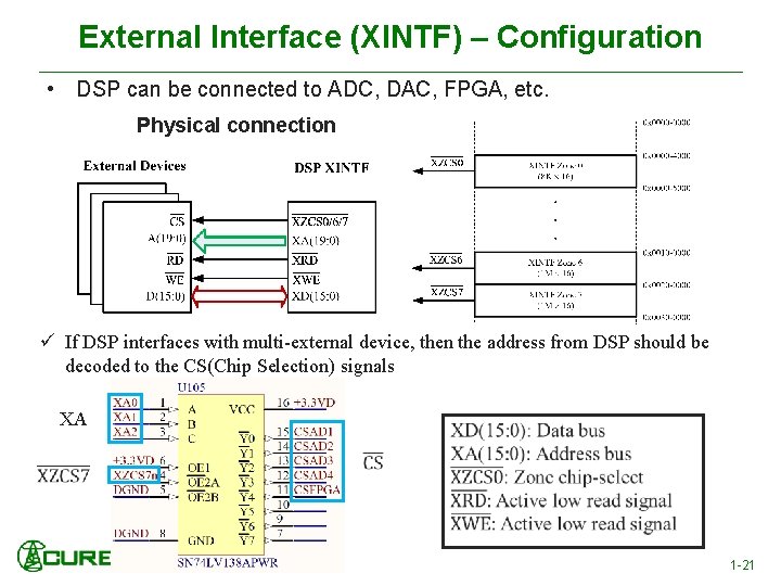 External Interface (XINTF) – Configuration • DSP can be connected to ADC, DAC, FPGA,