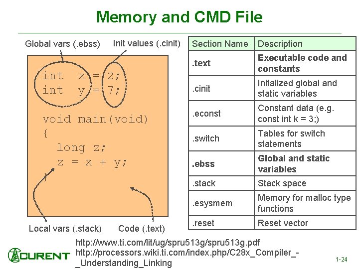 Memory and CMD File Global vars (. ebss) int Init values (. cinit) x