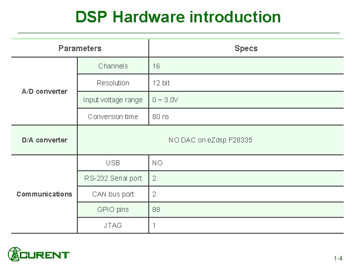 DSP Hardware introduction Parameters Specs Channels 16 Resolution 12 bit A/D converter Input voltage