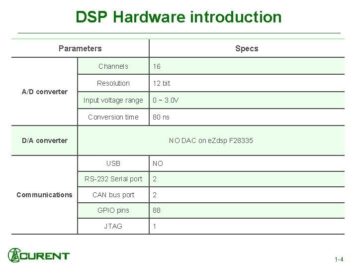 DSP Hardware introduction Parameters Specs Channels 16 Resolution 12 bit A/D converter Input voltage