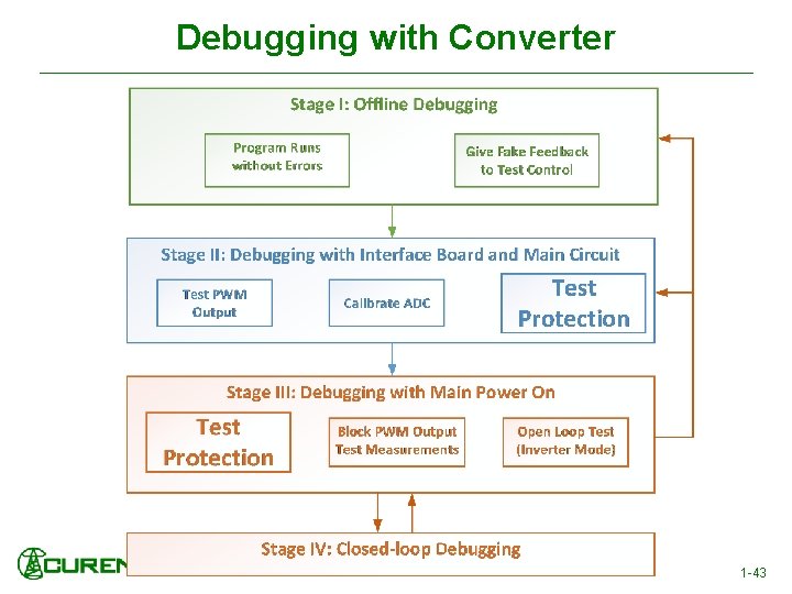 Debugging with Converter 1 -43 