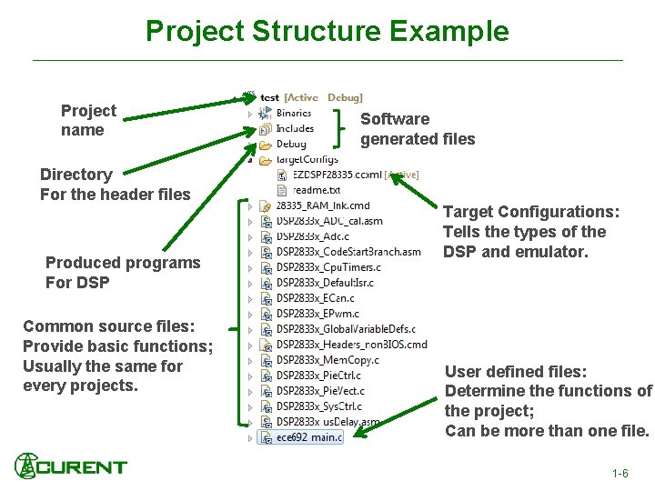 Project Structure Example Project name Directory For the header files Produced programs For DSP