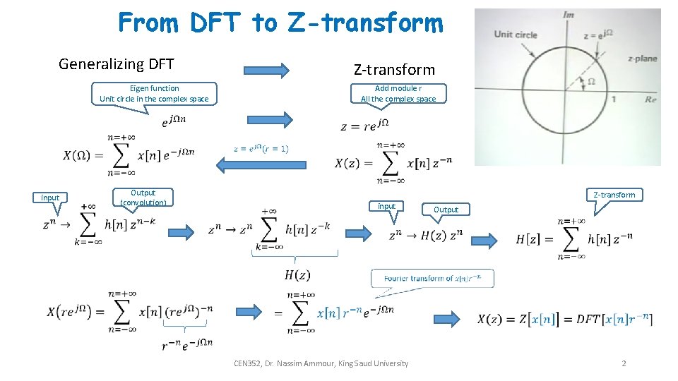 From DFT to Z-transform Generalizing DFT Z-transform Add module r All the complex space