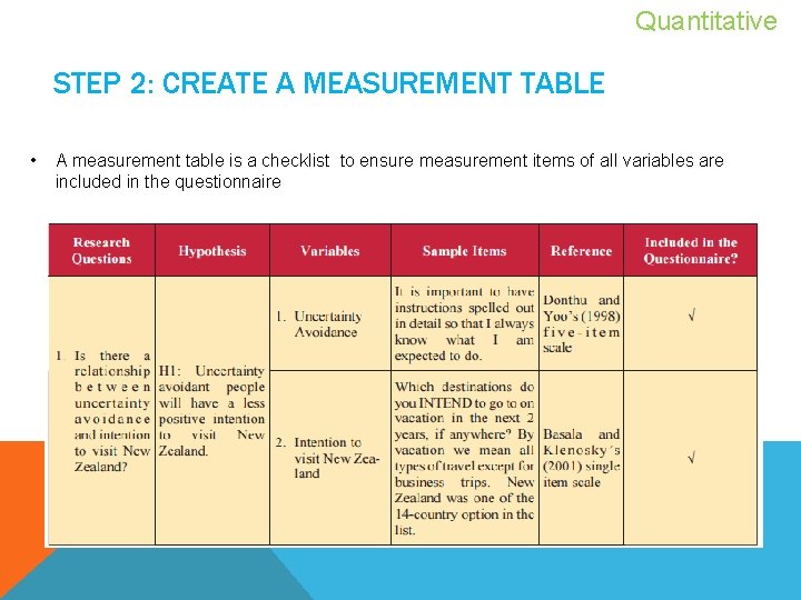 Quantitative STEP 2: CREATE A MEASUREMENT TABLE • A measurement table is a checklist