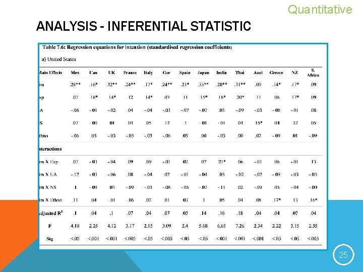 Quantitative ANALYSIS - INFERENTIAL STATISTIC 25 
