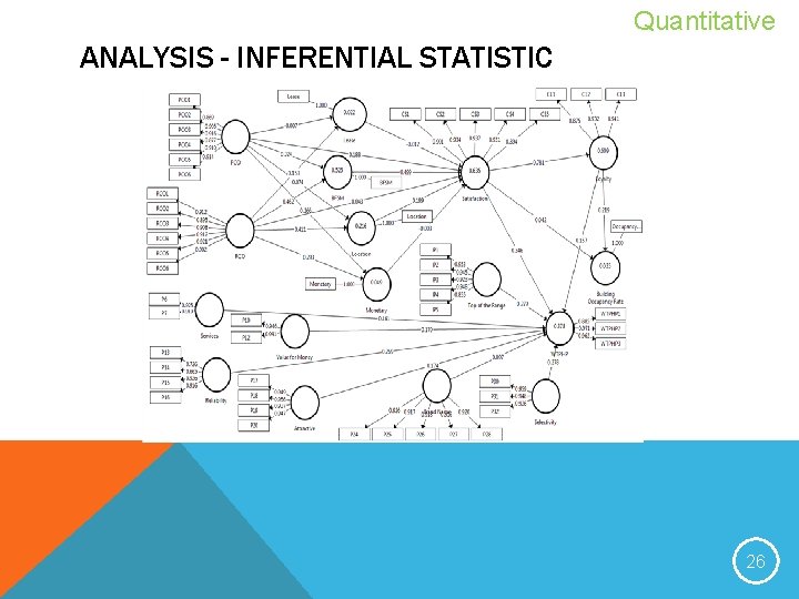 Quantitative ANALYSIS - INFERENTIAL STATISTIC 26 