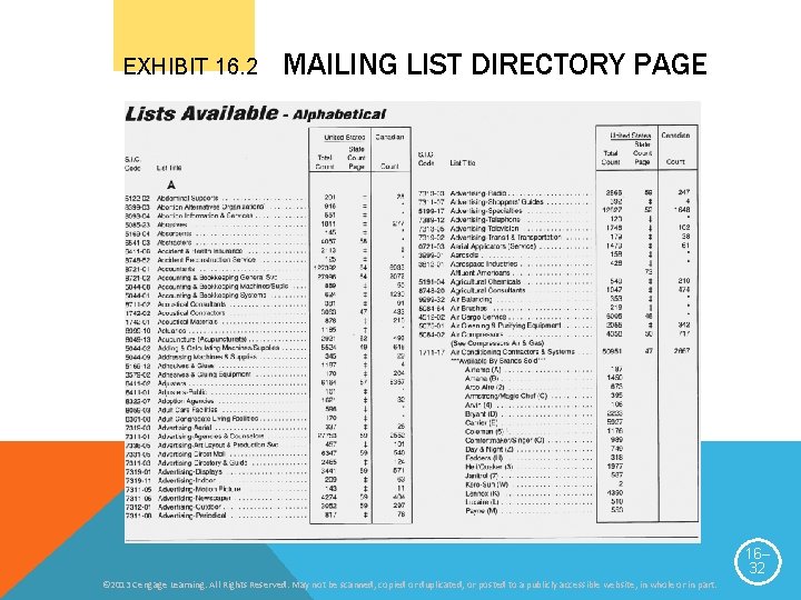 EXHIBIT 16. 2 MAILING LIST DIRECTORY PAGE 16– 32 © 2013 Cengage Learning. All