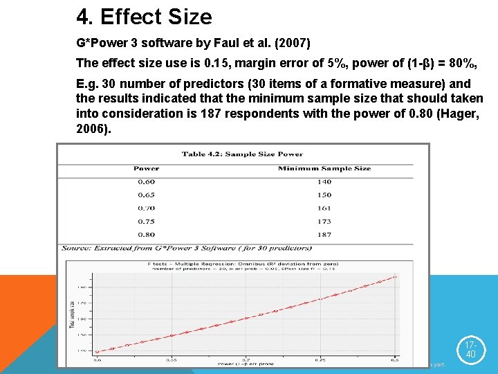 4. Effect Size G*Power 3 software by Faul et al. (2007) The effect size