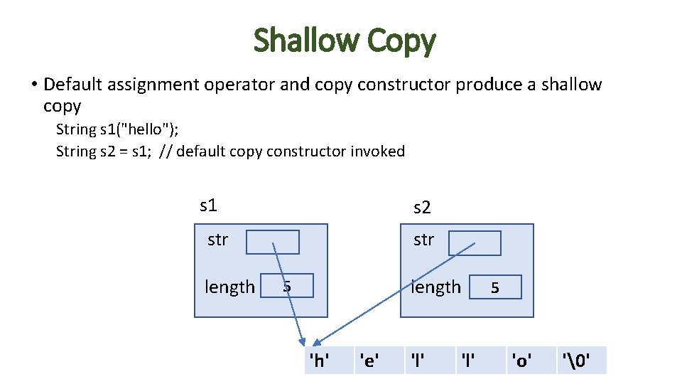 Shallow Copy • Default assignment operator and copy constructor produce a shallow copy String