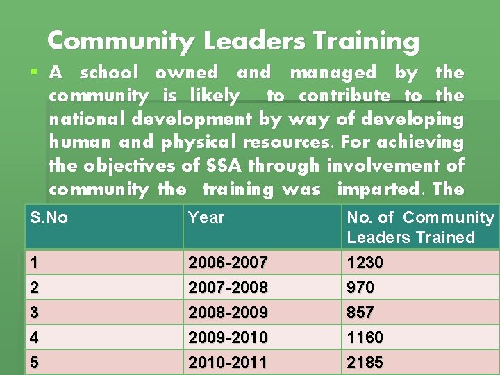 Community Leaders Training § A school owned and managed by the community is likely