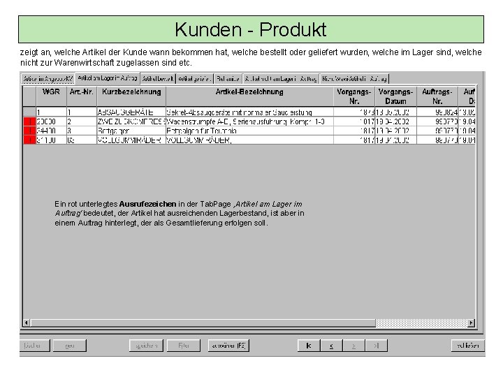 Kunden - Produkt zeigt an, welche Artikel der Kunde wann bekommen hat, welche bestellt