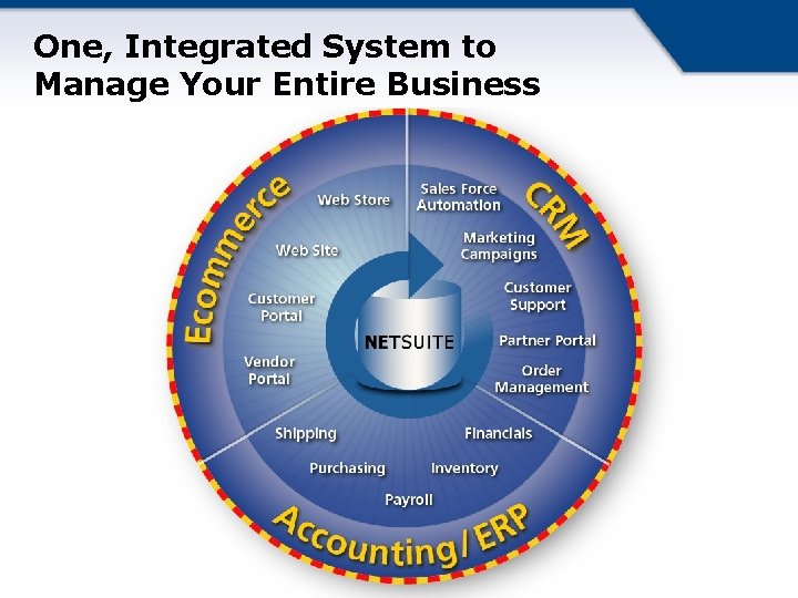 One, Integrated System to Manage Your Entire Business © Copyright Net. Suite Inc. ,