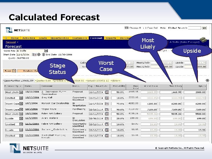 Calculated Forecast Most Likely Stage Status Upside Worst Case © Copyright Net. Suite Inc.
