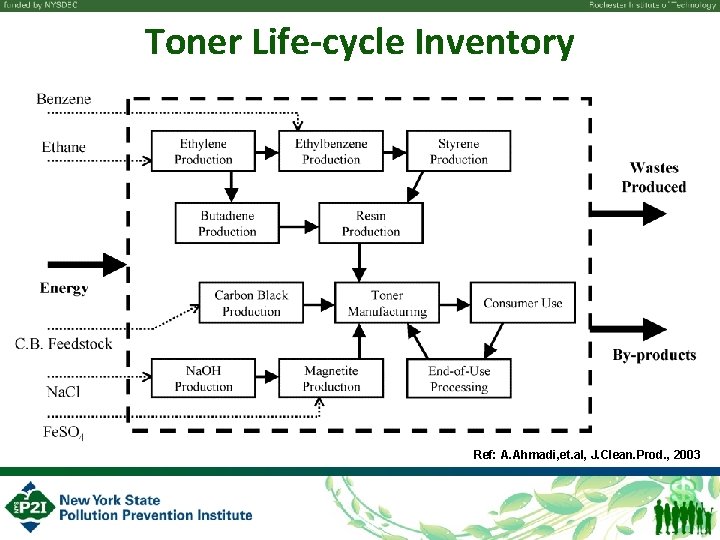 Toner Life-cycle Inventory Ref: A. Ahmadi, et. al, J. Clean. Prod. , 2003 