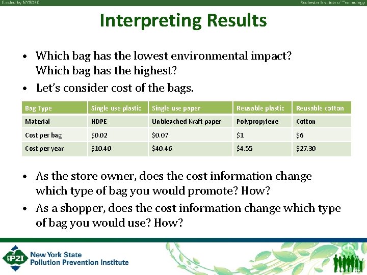 Interpreting Results • Which bag has the lowest environmental impact? Which bag has the