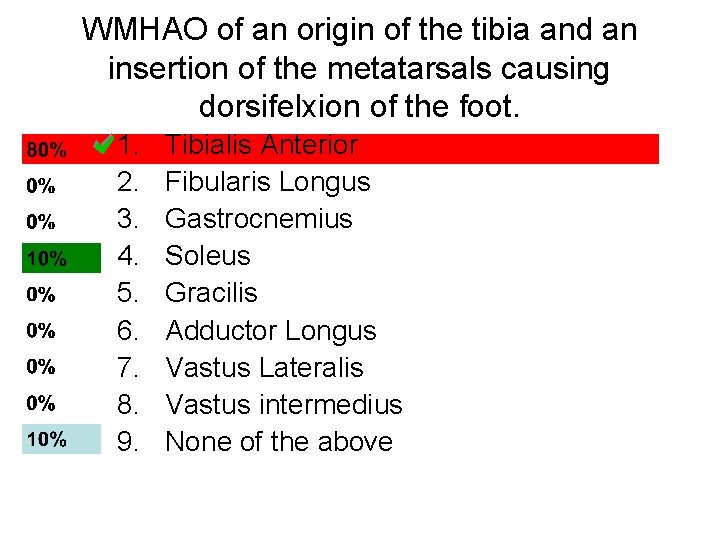 WMHAO of an origin of the tibia and an insertion of the metatarsals causing WMHAO of an origin of the tibia and an insertion of the metatarsals causing